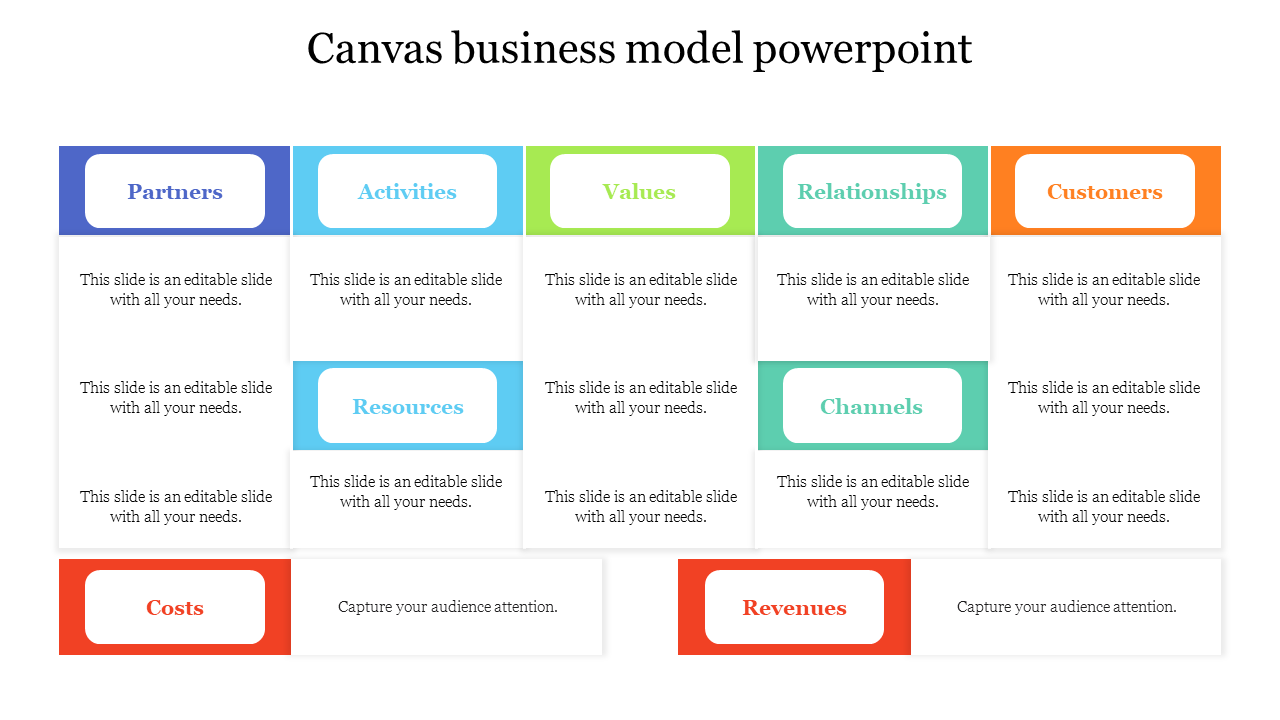 Business model framework with labeled sections in vibrant colors, arranged in a structured grid on a white background.