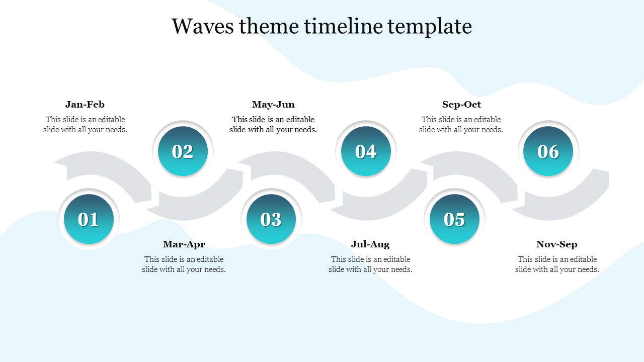 Wave timeline with six numbered circles, each representing a two-month period, arranged in a flowing path with placeholders.