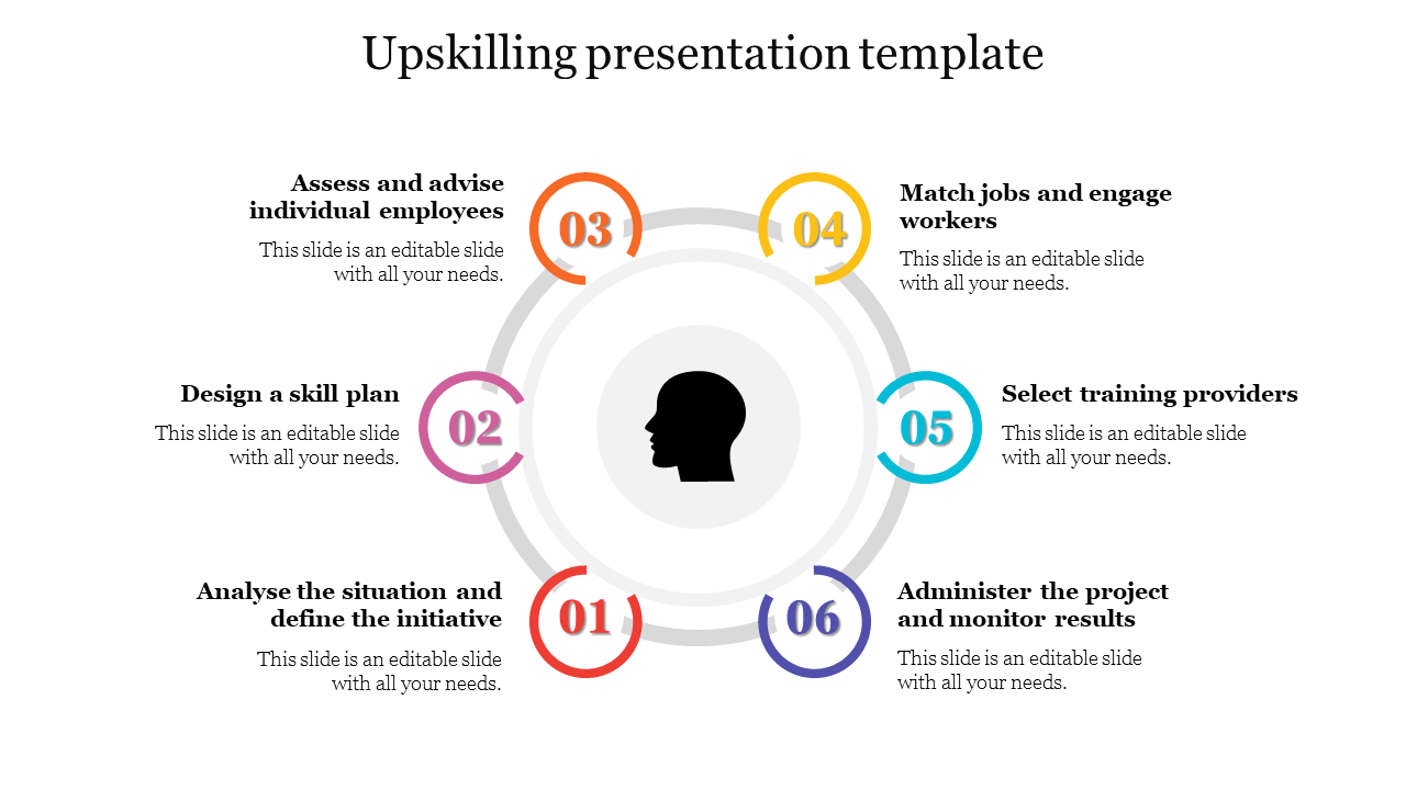 Six step upskilling process in a circular layout, surrounding a head silhouette, with colored numbered rings.