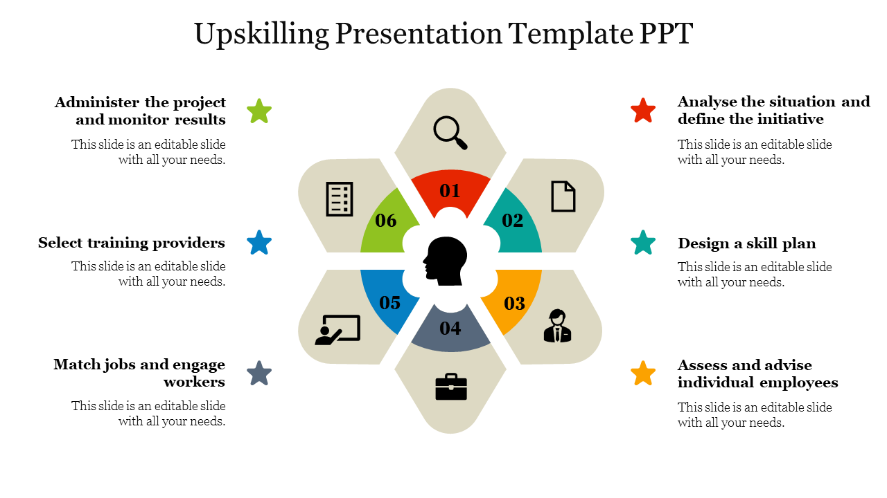 Upskilling template featuring a hexagonal layout with six numbered sections, icons, and surrounding text descriptions.