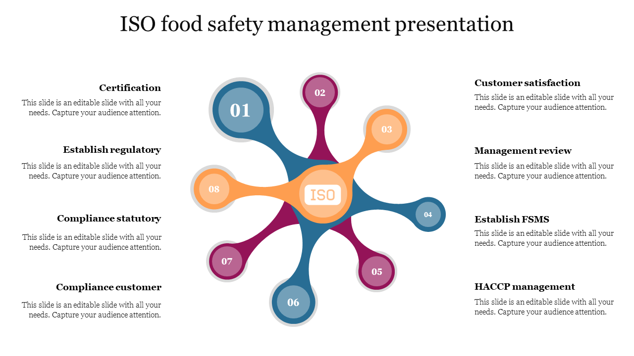 Slide with a central hub ISO icon surrounded by eight colorful nodes and caption areas on both sides.