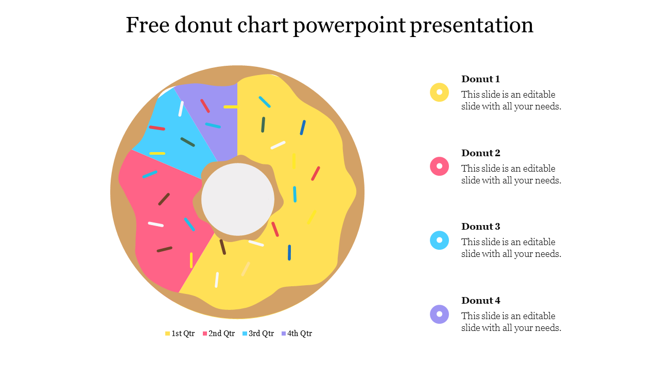 Donut chart template with four segments representing different quarters with placeholder text.