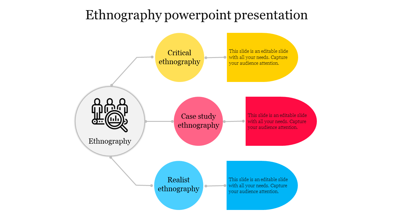 Slide featuring a central theme of ethnography with colorful branches illustrating three types with placeholder text.