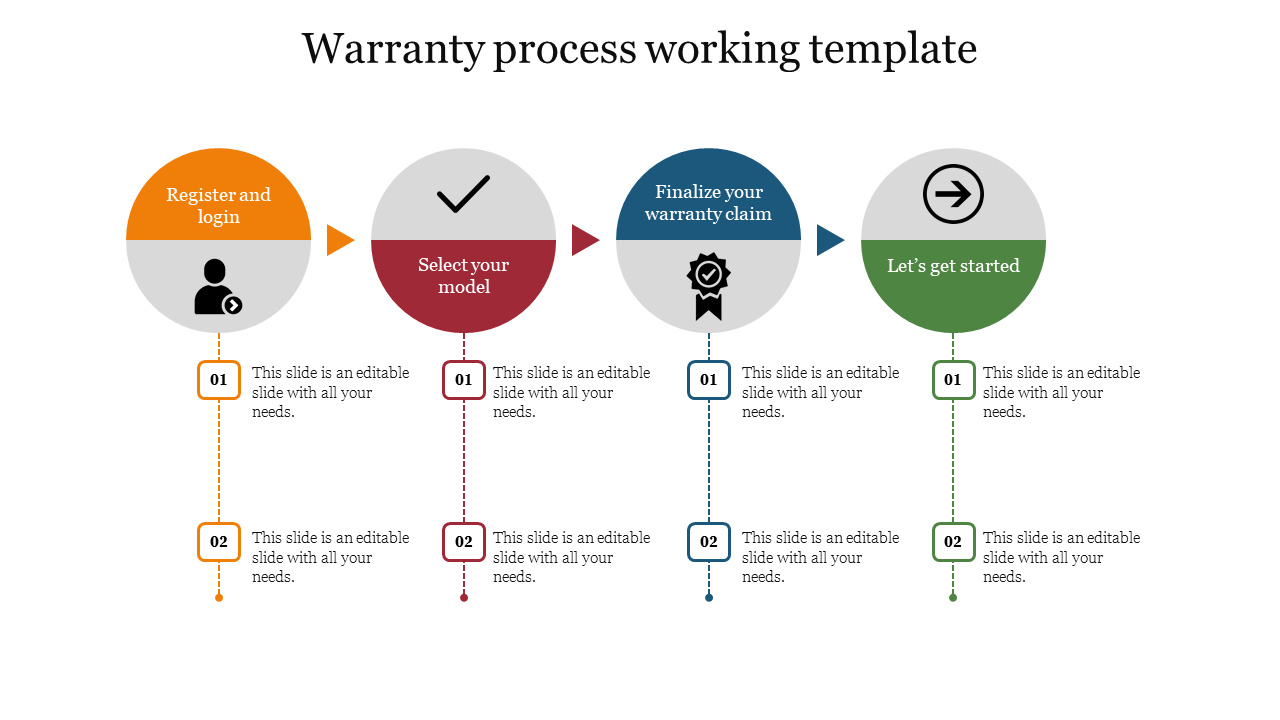 Horizontal warranty process flowchart with four colored circles, each linked with two numbered substeps beneath.