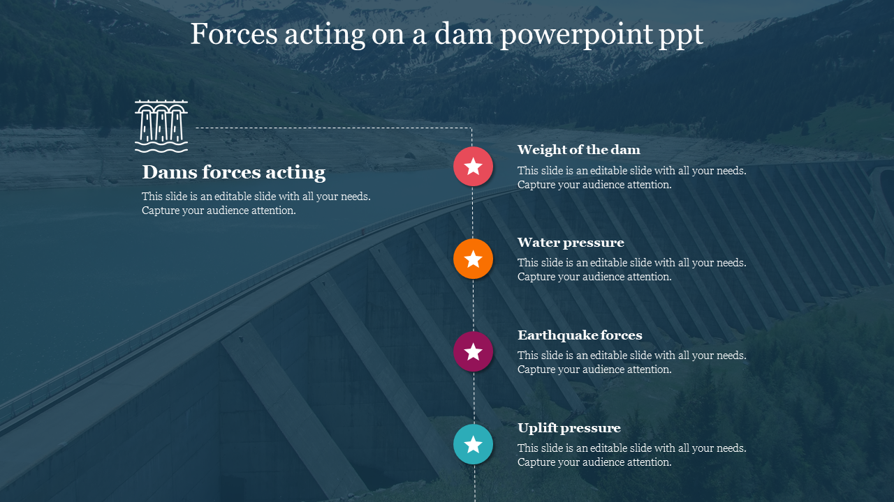 Forces acting on a dam slide featuring icons and descriptions for four text sections with a teal backdrop.