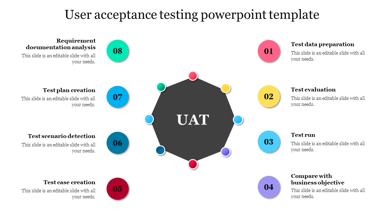 Eight steps of user acceptance testing encircle a black labeled hexagon, each step with colored circles and caption areas.