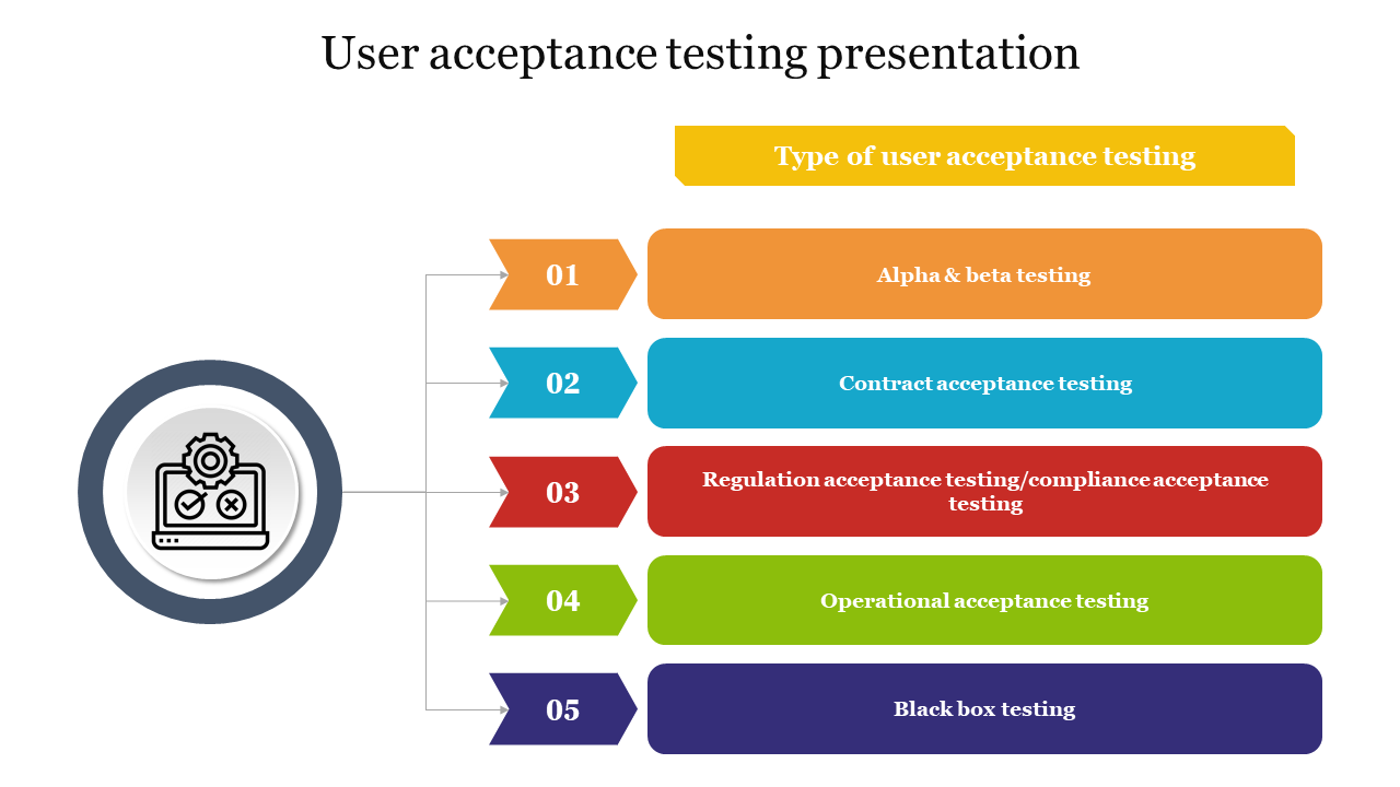 Infographic style slide illustrating different types of user acceptance testing with colorful labeled sections with an icon.