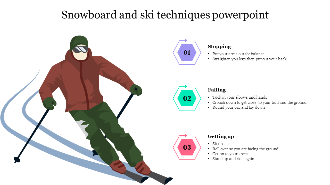 Illustration of a skier with three numbered techniques listed in blue, green, and red hexagons on the right.