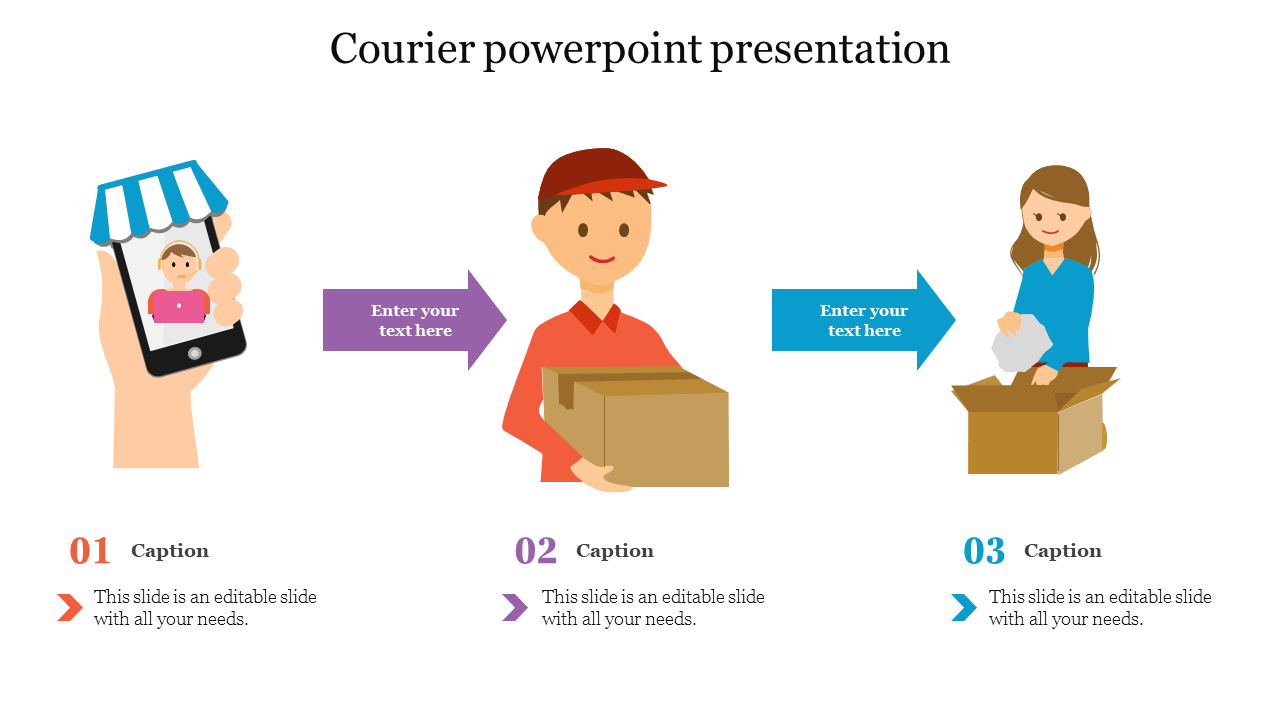 Slide showcasing the courier process with images of a courier, a phone interaction, and a delivery being received with text.