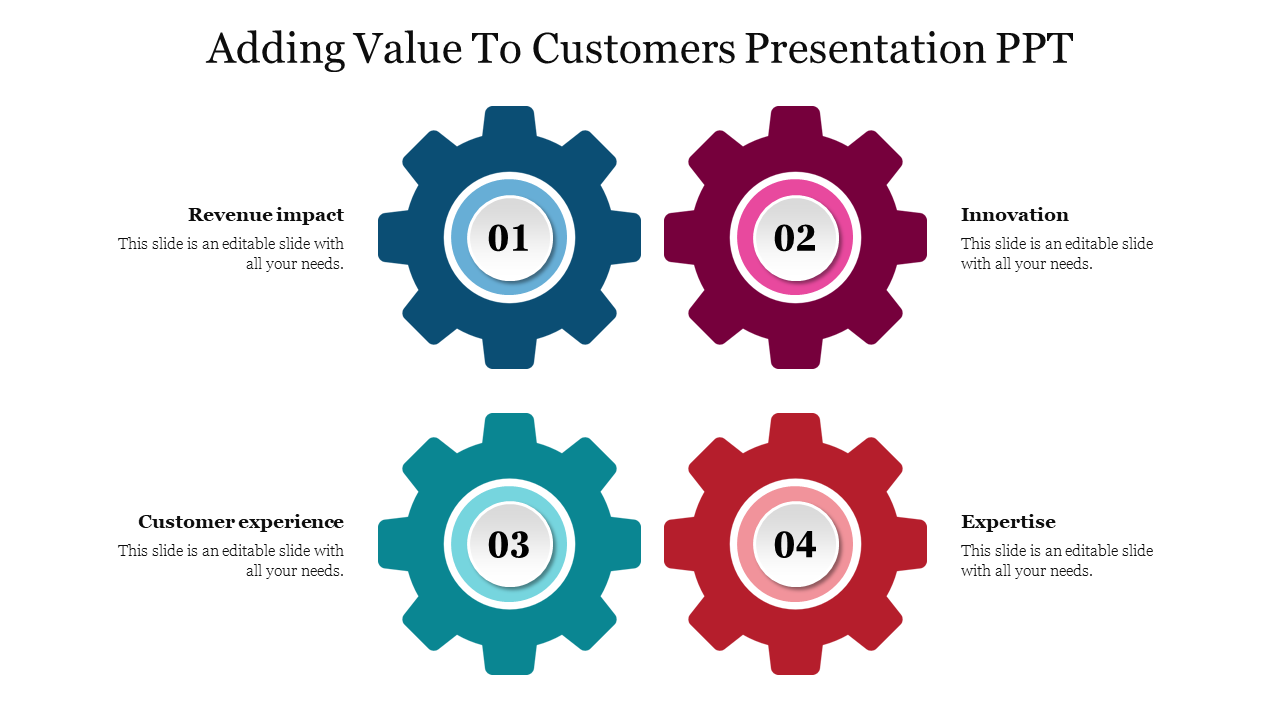 Slide with four gears in blue, red, and teal, showing how to add value through each with description areas.