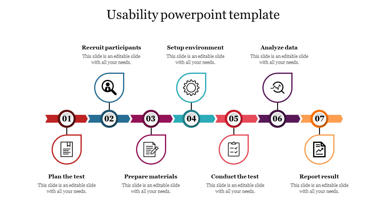 Usability slide featuring a timeline with steps from recruiting participants to reporting results with icons and text area.