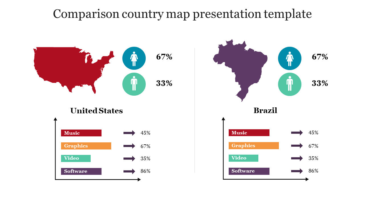 Comparison map slide showing data for the U.S. and Brazil, with 67% female and 33% male with colorful icons and data.