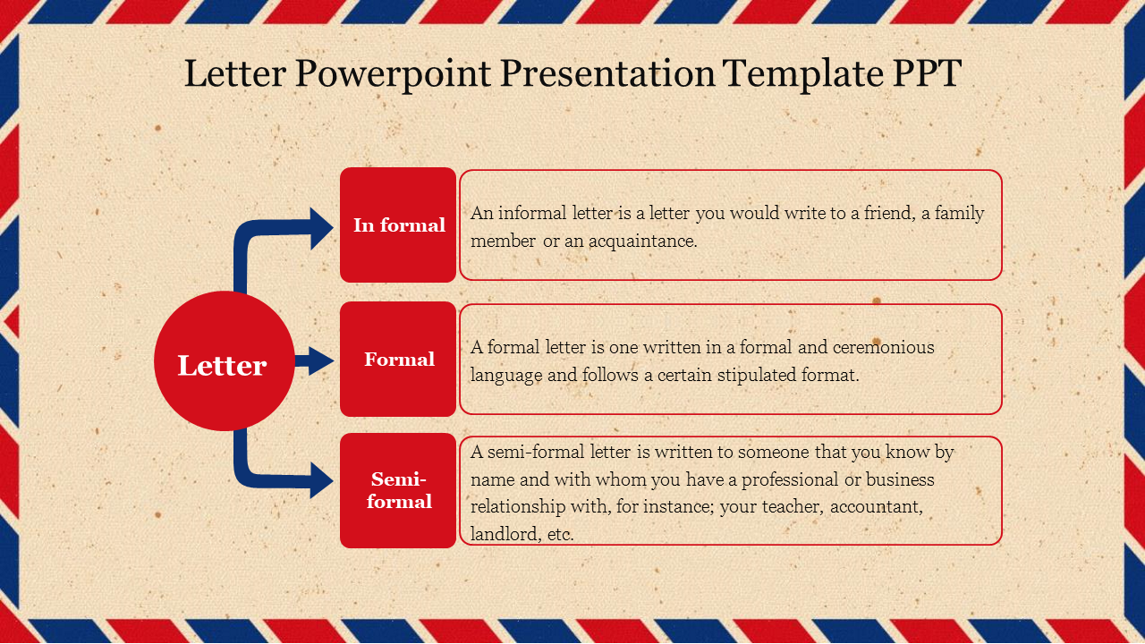 Flowchart with a red circle and three arrows leading to rectangles on a beige background with a letter theme border.