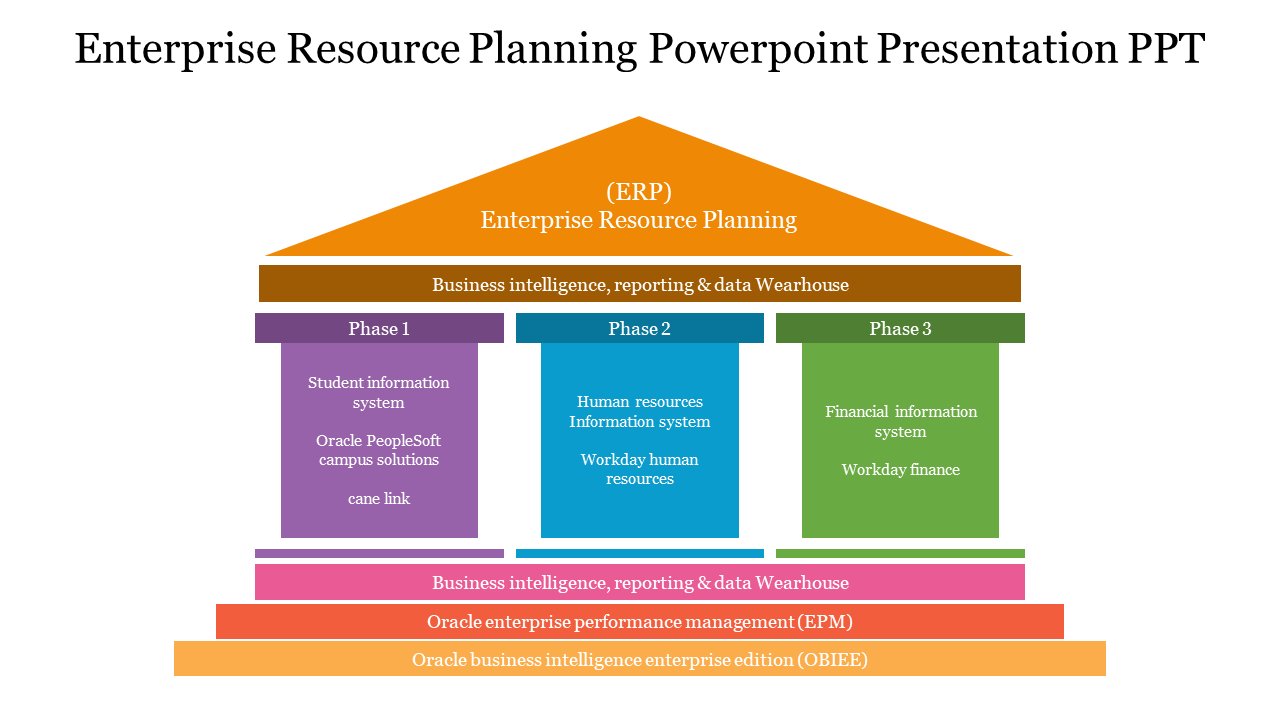 Enterprise Resource Planning PowerPoint &amp;amp; Google Slides