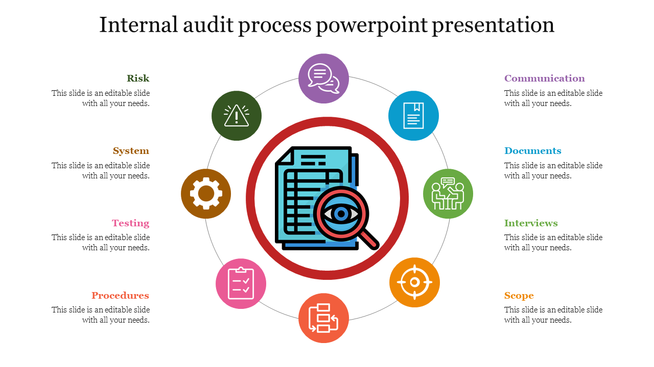 A circular diagram slide representing the internal audit process with colorful icons and a central magnifying glass icon.