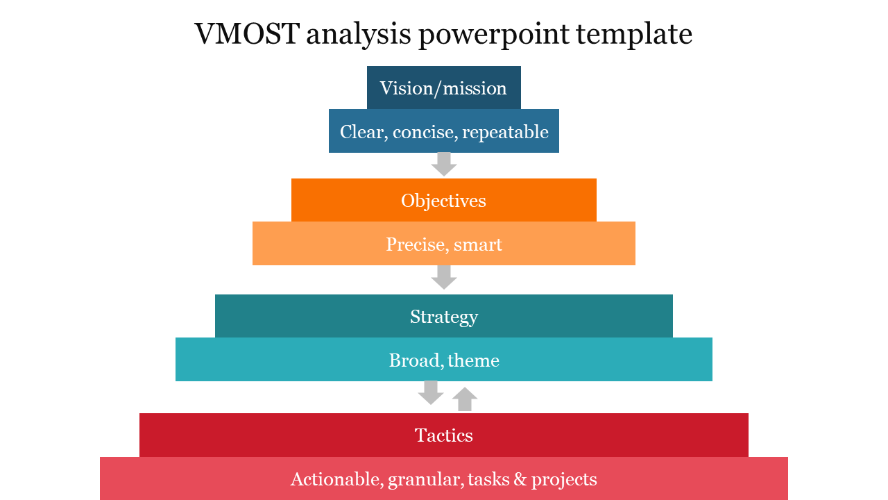 Layered pyramid graphic with sections in blue, orange, teal, and red tones, representing a hierarchical structure.