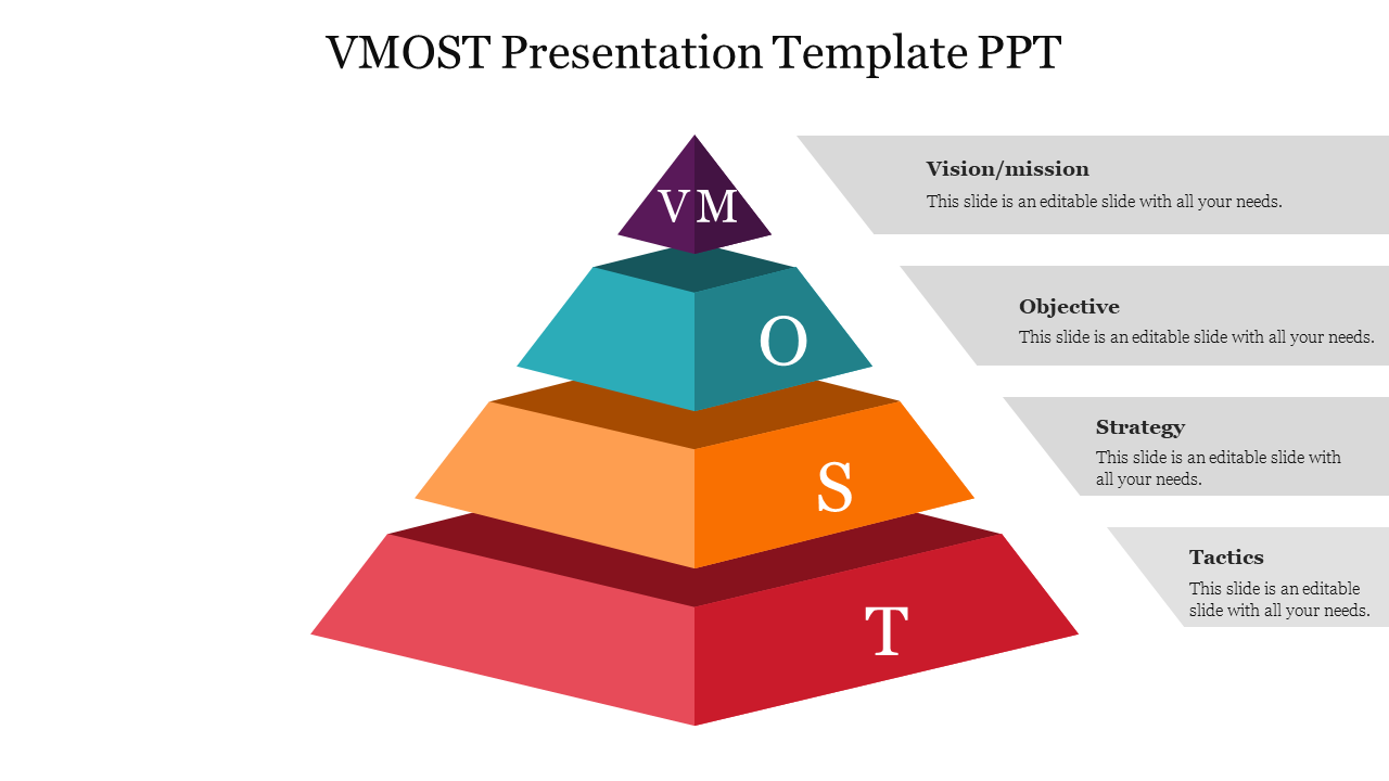 Five-level VMOST pyramid with vision and mission at the top and Tactics at the base,  with descriptive text for each level.