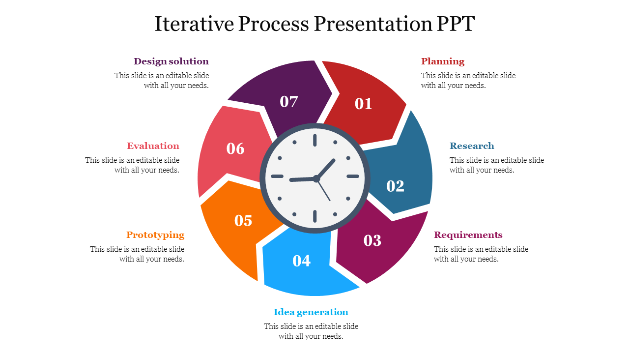 Clock icon at the center of a circular diagram with seven colorful segments, each labeled with numbers and captions.