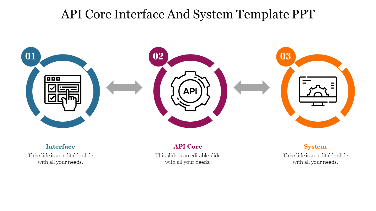 Three numbered colorful circular icons in blue, purple, and orange, connected by arrows in the center of the layout.