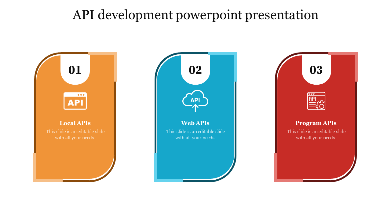 Three rounded rectangles in orange, blue, and red with numbered labels and icons arranged horizontally.