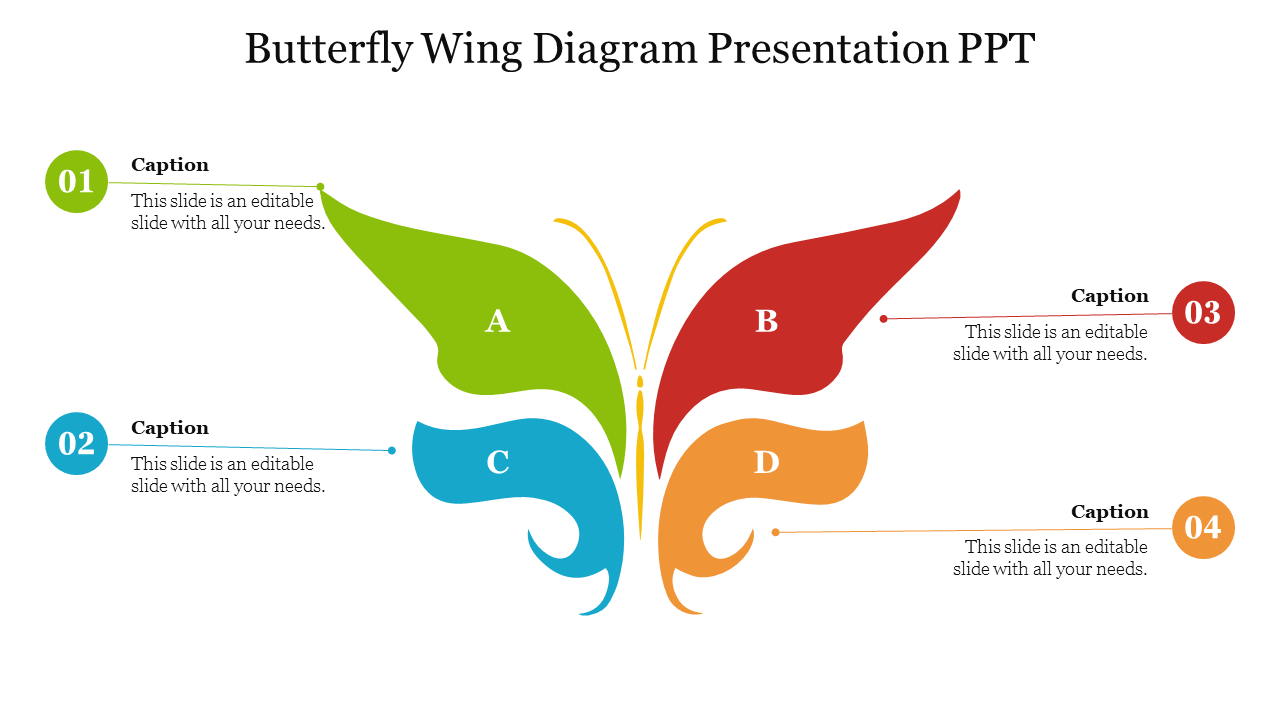 Slide featuring a colorful butterfly wing diagram, labeled with sections A, B, C, and D and captions.