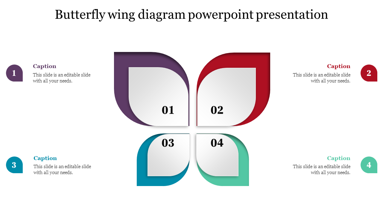 A butterfly-shaped diagram with four numbered sections in purple, red, teal, and green, labeled 01 to 04.