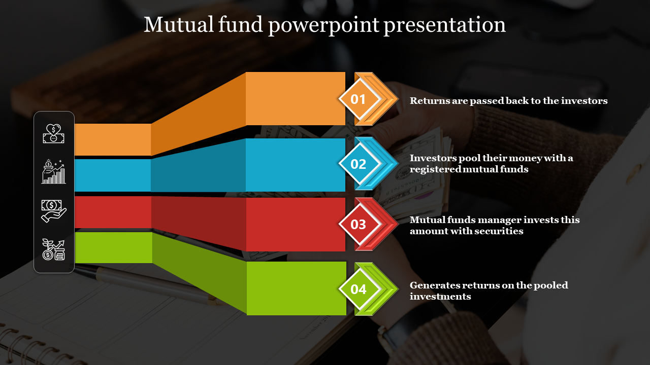 Color-coded flowchart illustrating the steps of mutual fund investments on a dark background with money visuals.