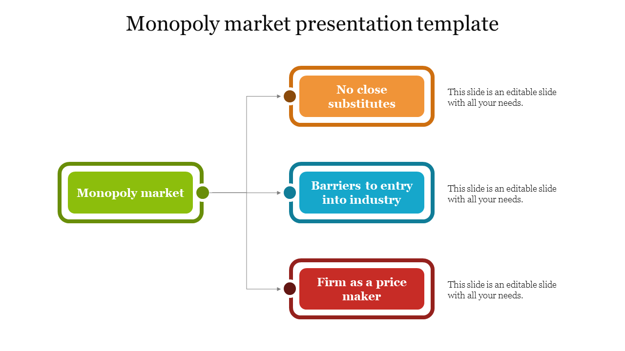 Monopoly market slide with a flowchart showing key concepts and placeholder text with colored boxes.