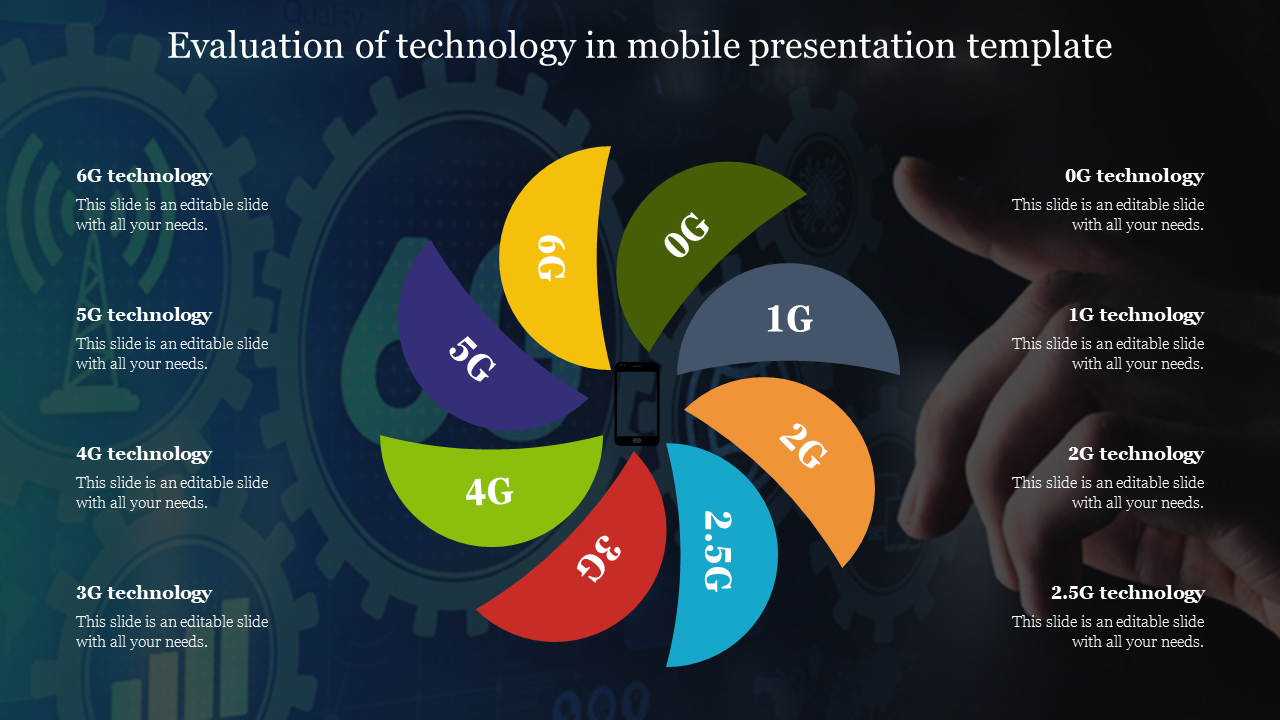 Mobile technology evolution chart, featuring generations from 0G to 6G in a circular, colorful petal layout.