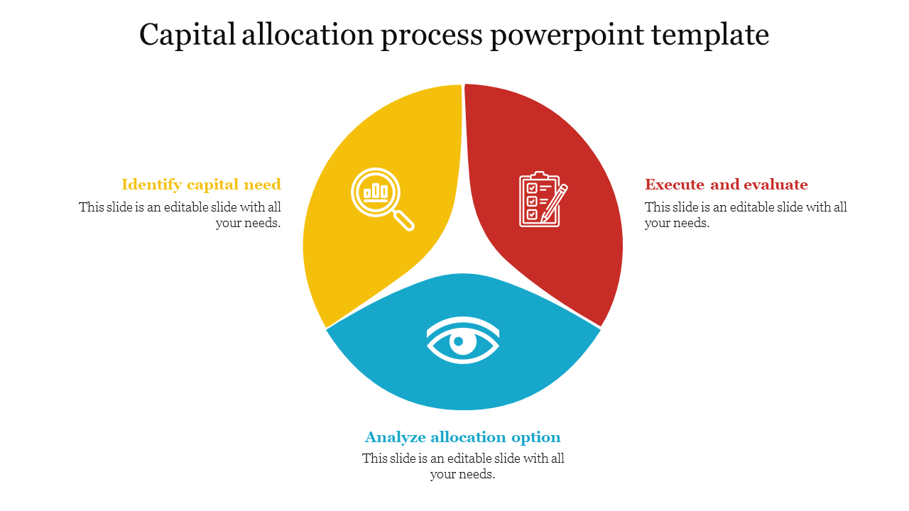 Capital allocation process slide featuring a colorful circular diagram with three sections and icons with placeholder text.