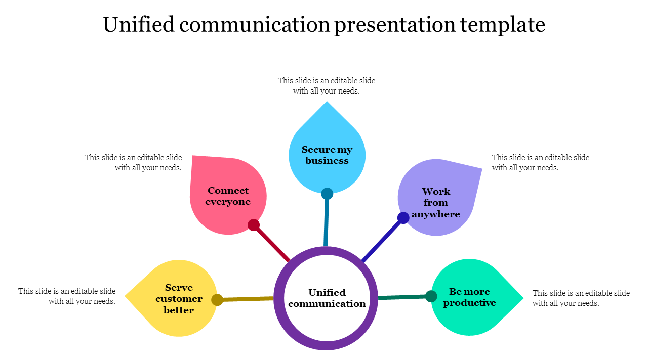 Colorful diagram illustrating the key benefits of unified communication, including better connectivity and productivity.