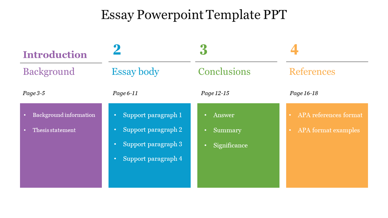 Four sections for essay in multi colour from introduction to reference with each section having subtopics and page numbers.