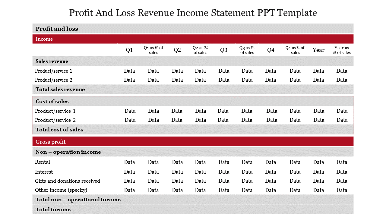 A profit and loss table with sections for sales revenue, cost of sales, and non operational income in gray and red tones.