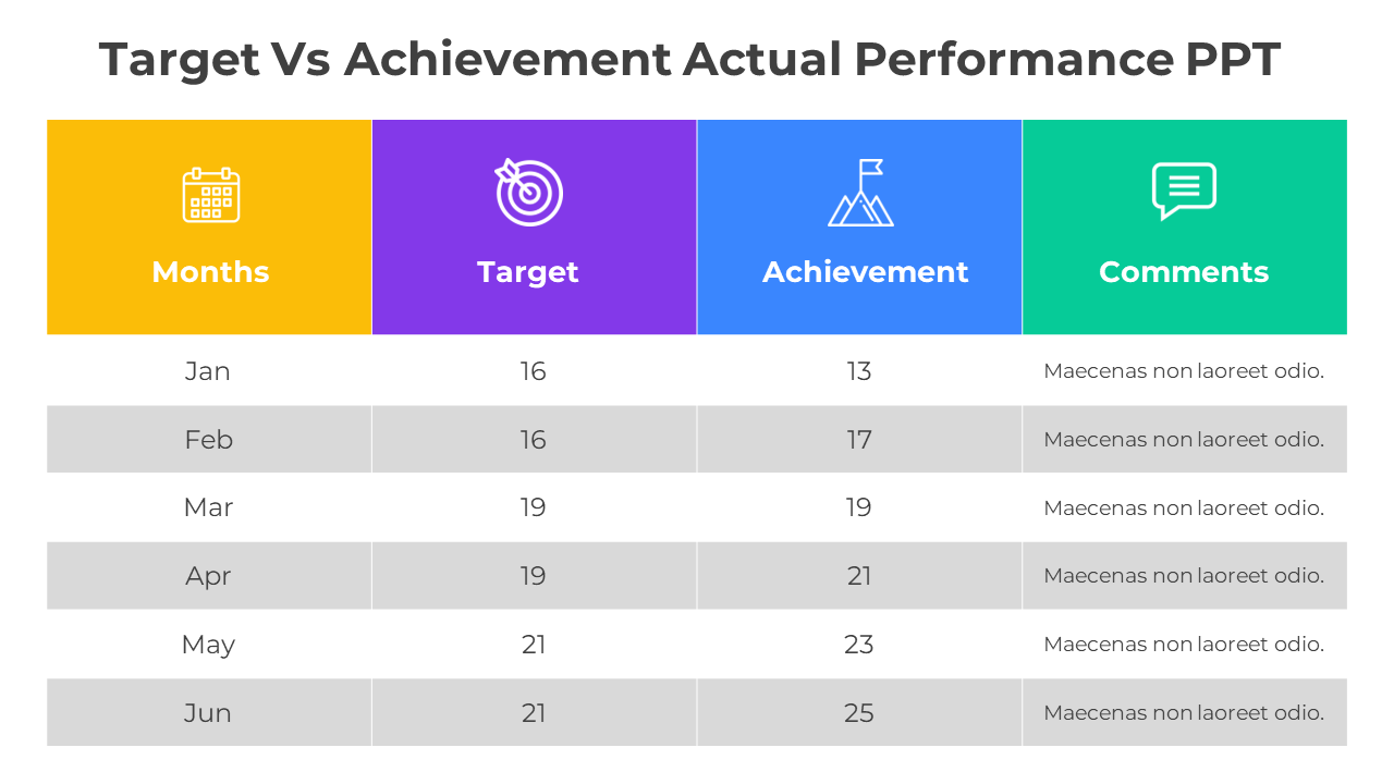 Performance table with four columns of distinct headers in yellow, purple, blue, and green.