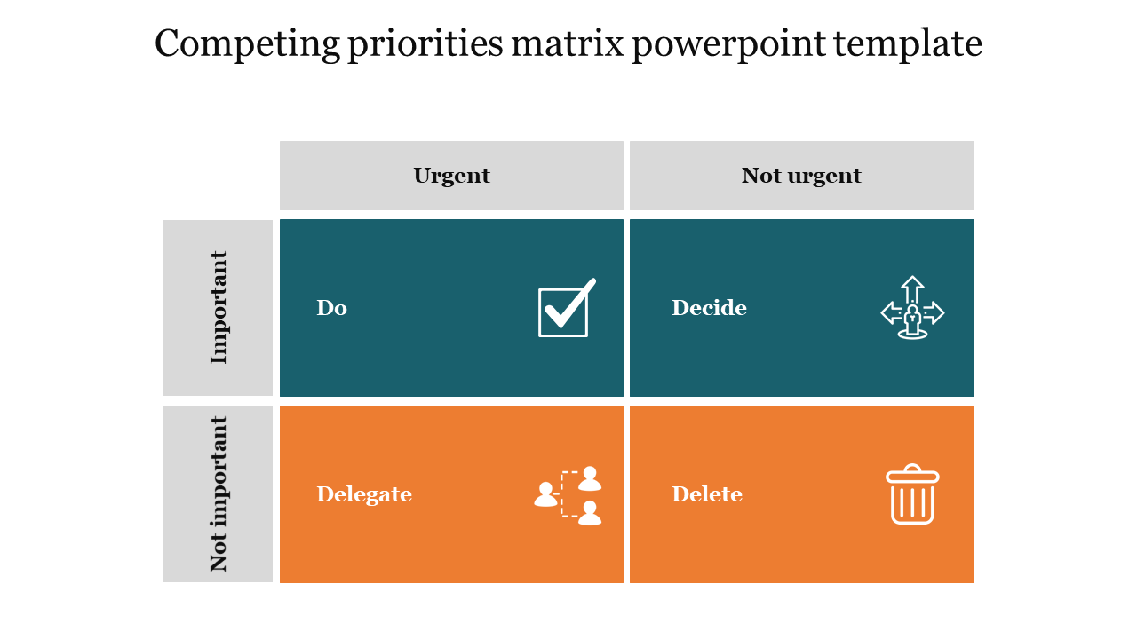 Competing priorities matrix template dividing tasks into urgent and important categories do, decide, delegate, and delete.