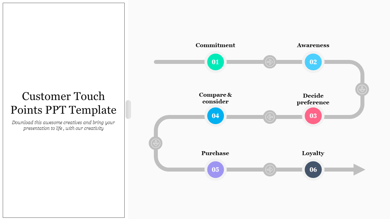 PowerPoint slide illustrating customer touch points, featuring a flowchart of six stages from commitment to loyalty.