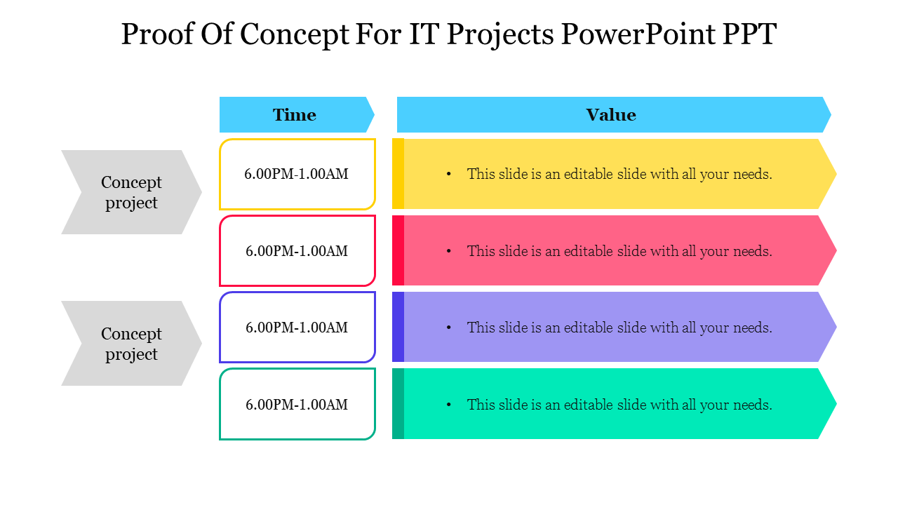 Proof of concept for IT projects presentation with time slots and values for each concept project.