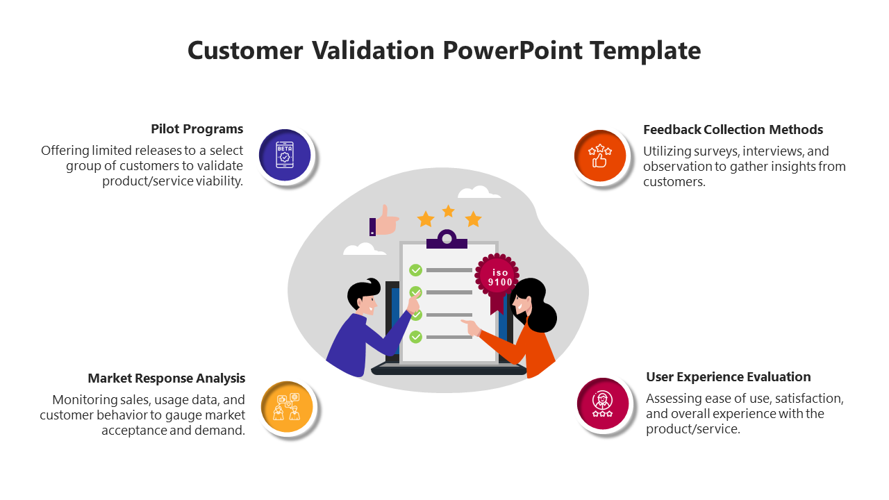 Illustration of two people discussing customer validation with checklist surrounded by circular icons for various tasks.