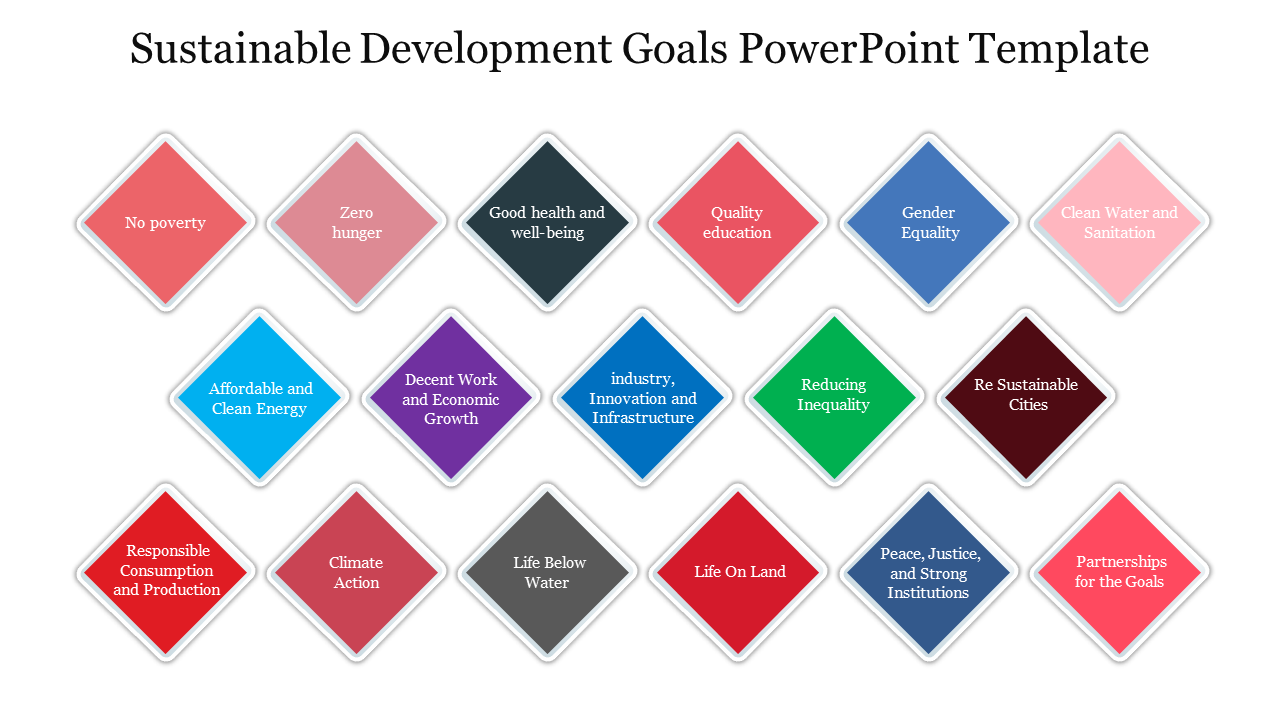 A colorful 17 shapes slide displaying the sustainable development Goals, including titles for each goal.