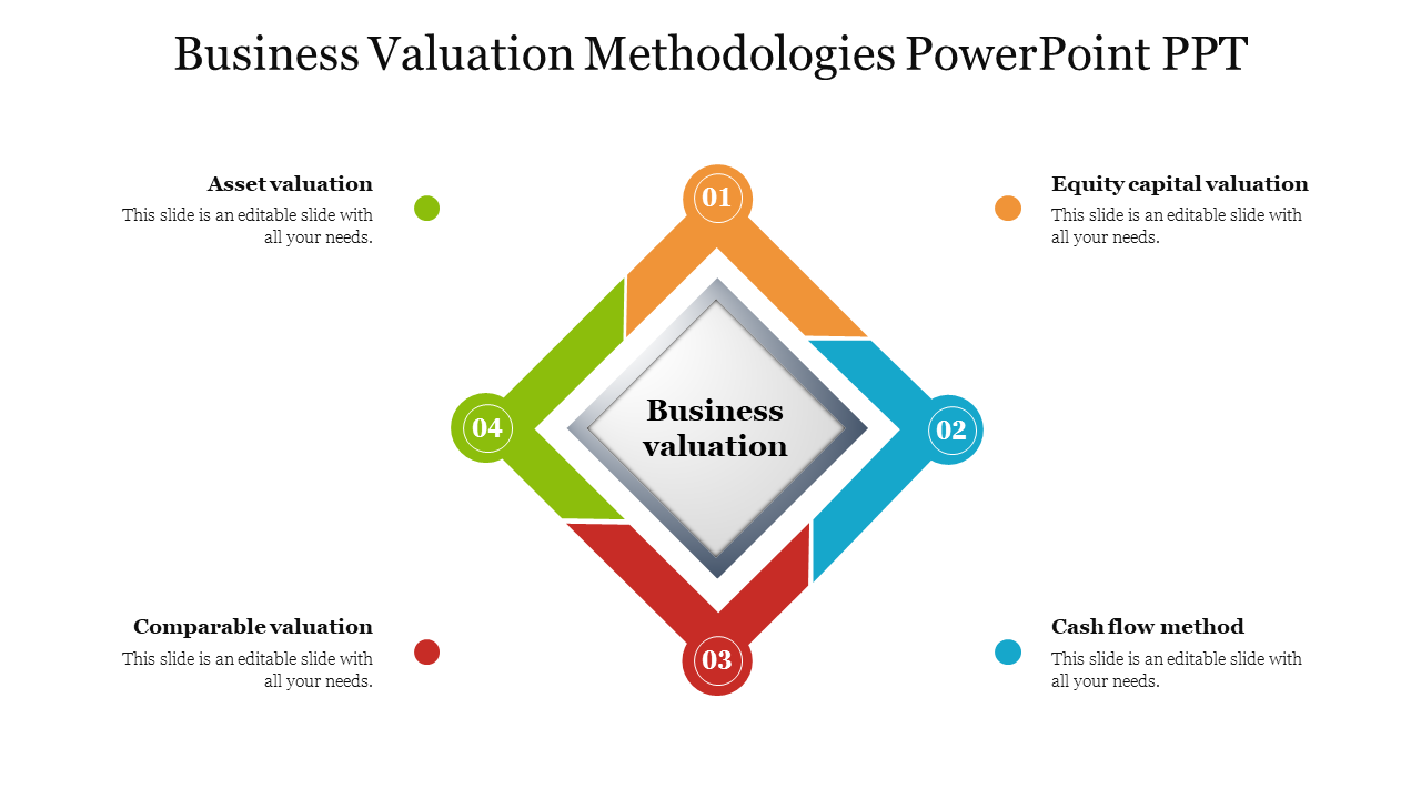 Business valuation methodologies slide featuring a central diamond shape with four valuation methods radiating from it.