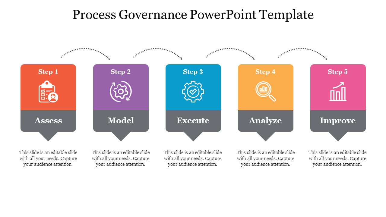 Five step process governance slide with stages represented in colorful boxes with icons and placeholder text.