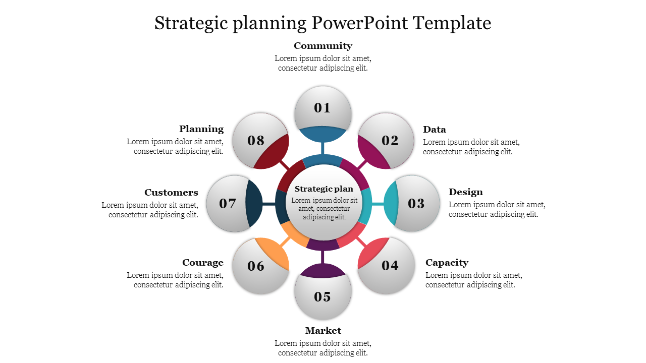 PowerPoint template for strategic planning with eight interconnected sections, each labeled for key steps with captions.