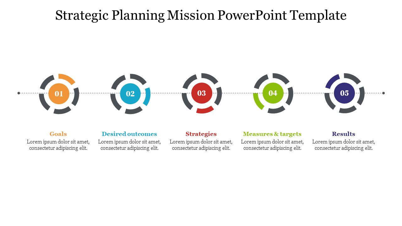 A PowerPoint slide showing a strategic planning process with five stages from goals to results with placeholder text.