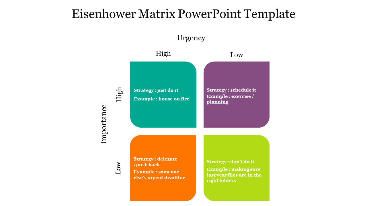 Eisenhower matrix with four colorful squares illustrating task urgency and importance in green, orange, teal, and purple.