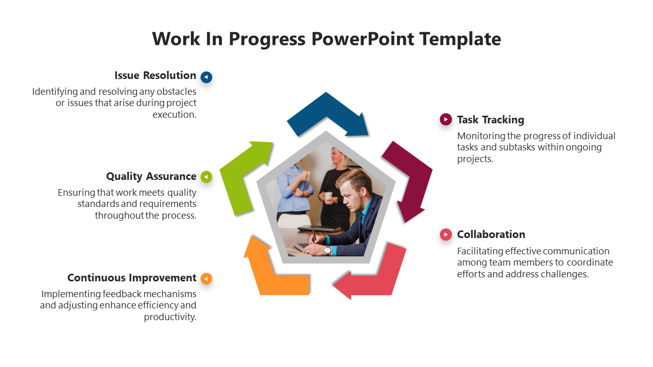 Work in progress slide with a pentagon shaped central image surrounded by colorful arrows with project elements.