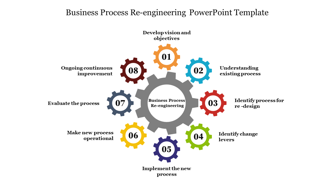 Best Business Process Re-Engineering PowerPoint Template 