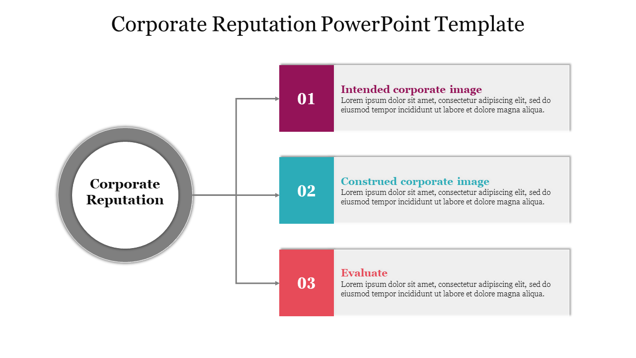 A visually structured template for discussing corporate reputation, emphasizing three distinct aspects with placeholder text.