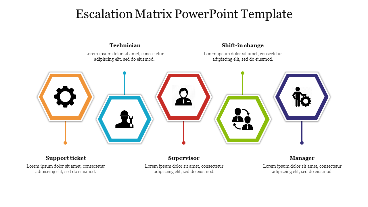 Escalation matrix slide showing roles from a support ticket to the manager with corresponding icons and hexagonal shapes.