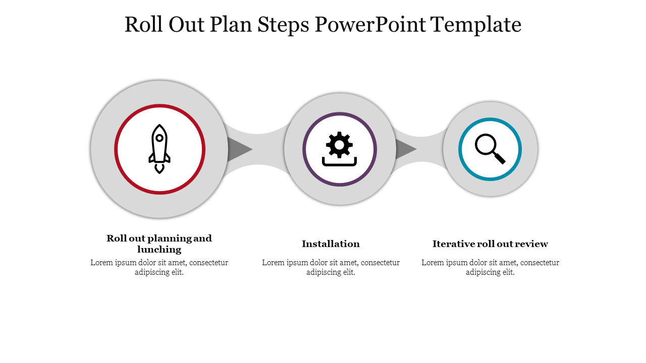 Slide showcasing rollout plan steps launch planning, installation, and review, with circular icons connected by arrows.