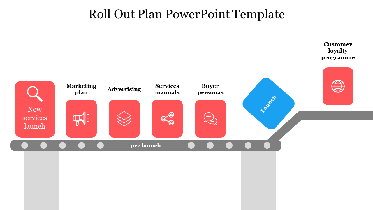 Colorfully illustrated conveyor belt depicting the stages with icons of a roll out plan, from service to customer loyalty.